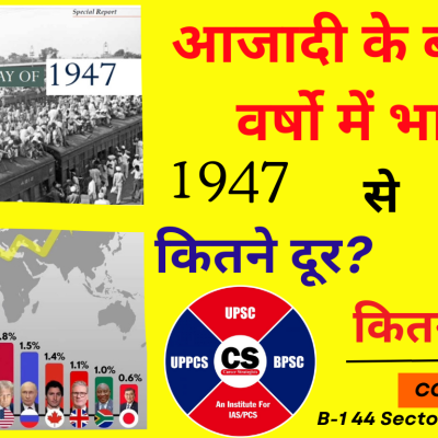 India's Journey from 1947 to 2025